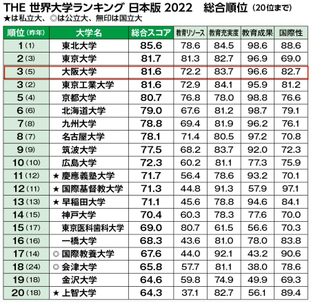 省蘇州一中國際部