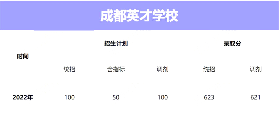 七系/嘉祥系“双王牌”在握、老牌名校纷纷加入！