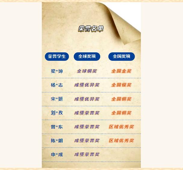 省實AP國際課程
