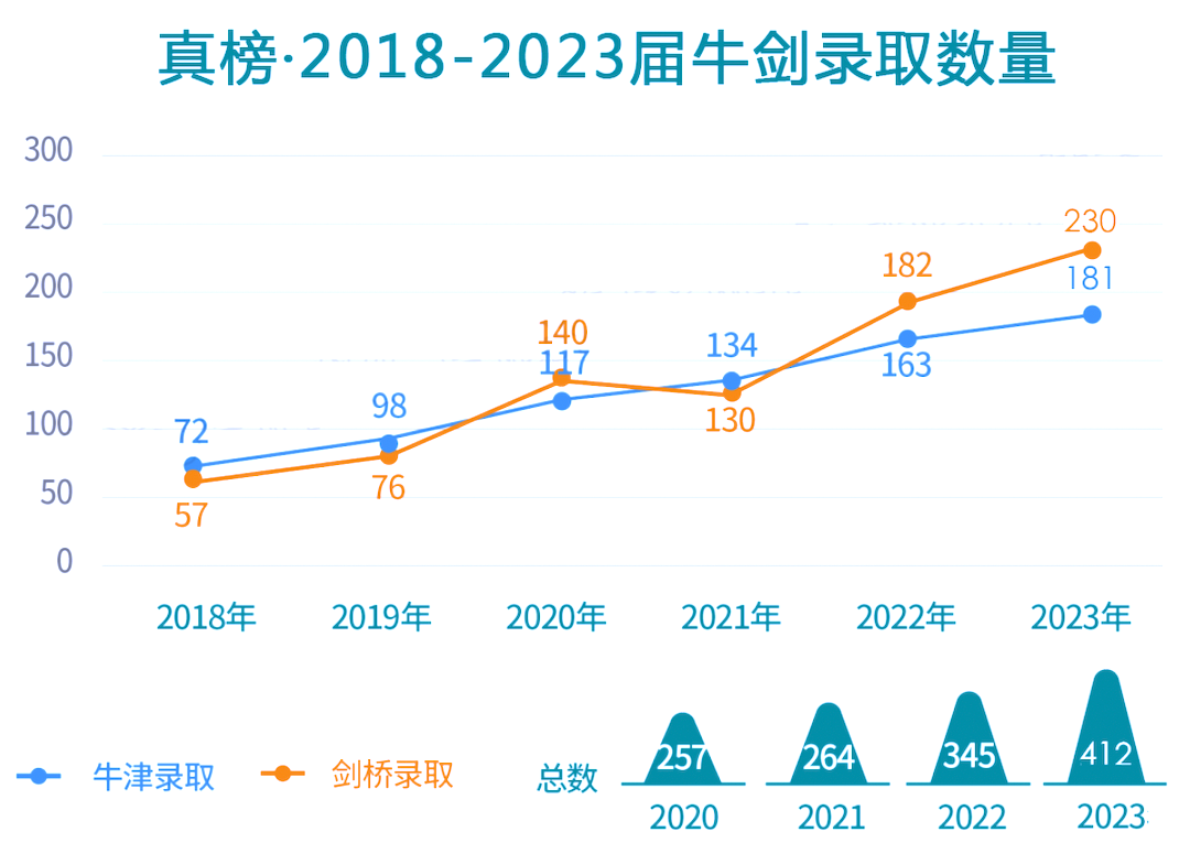 速看！A Level学校那些令人震惊的“内幕”