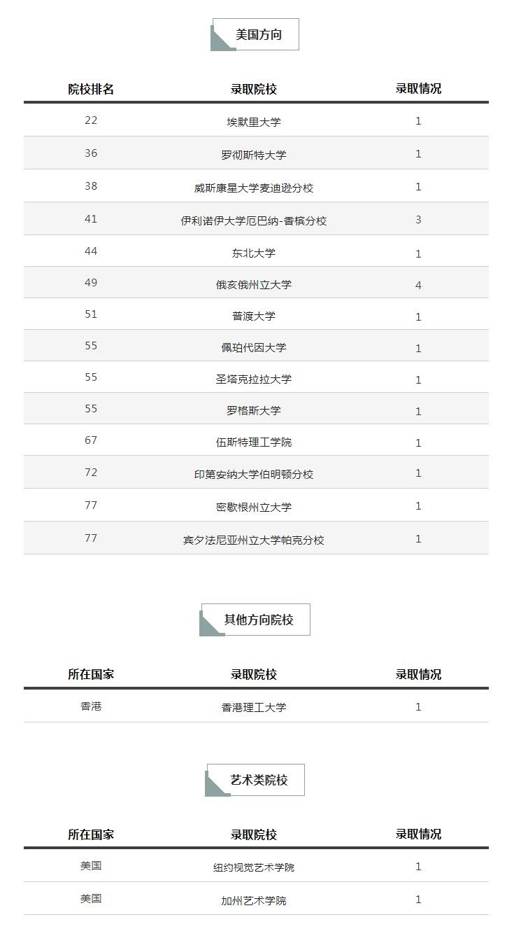 青岛博格思学校