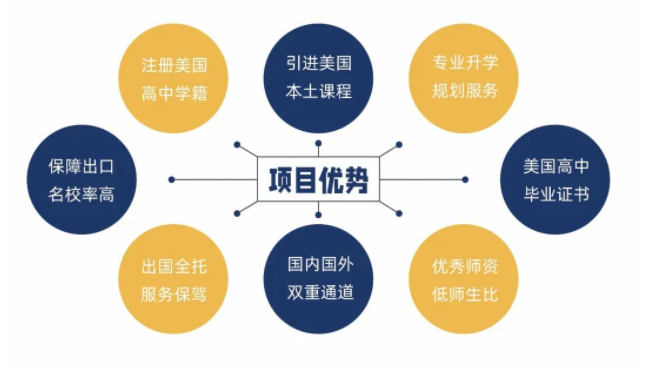 北大附中深圳南山分校国际部