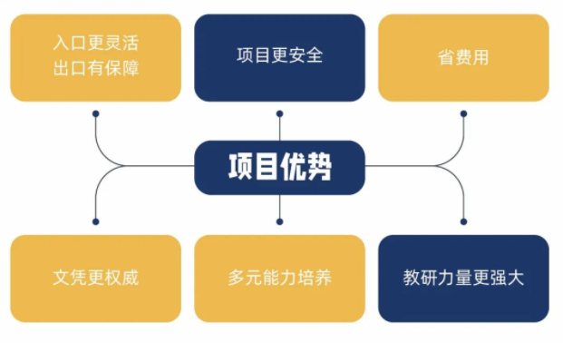 北大附中深圳南山分校国际部