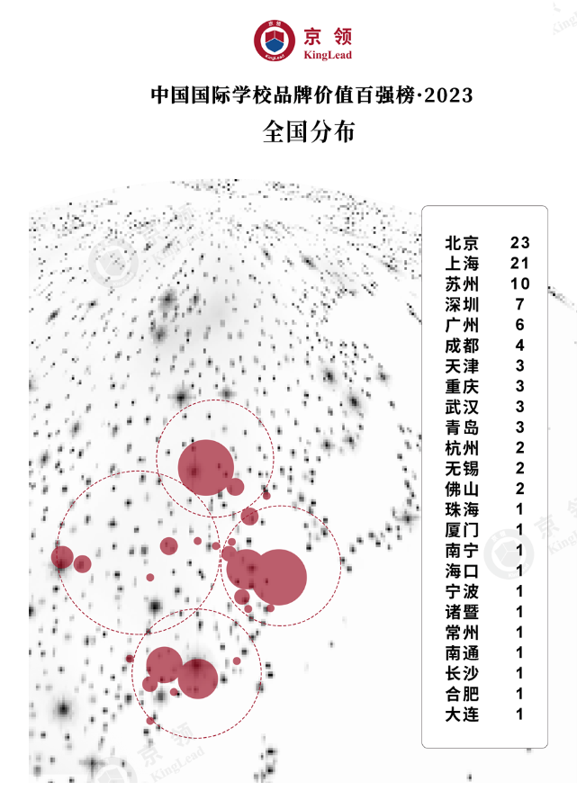 京领2023中国国际学校品牌百强榜 · 北京国际学校排名