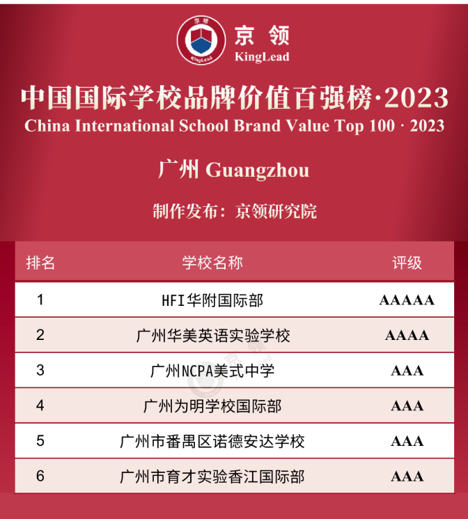 京領(lǐng)2023國際學(xué)校品牌百強(qiáng)榜之廣州國際學(xué)校排名