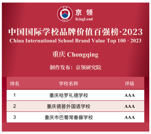 重庆国际学校上榜