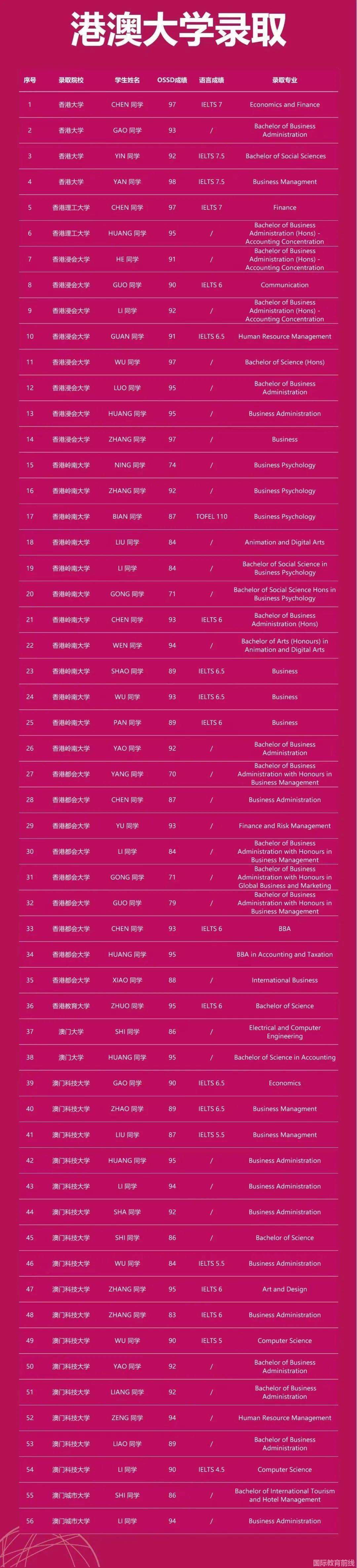 成电OSSD国际课程