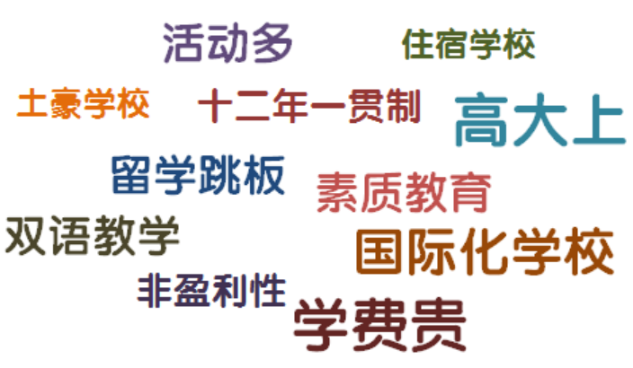 上海民办包玉刚实验学校