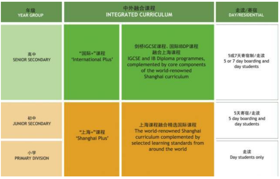 上海民办包玉刚实验学校