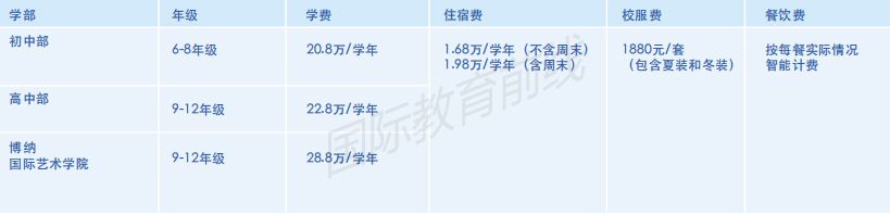 深圳博纳国际学校