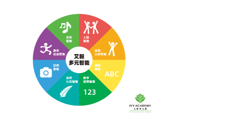 艾毅幼儿园