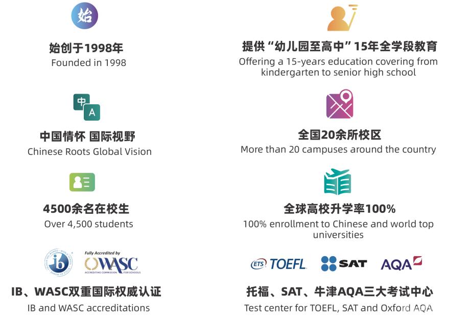 BIBS青苗学校