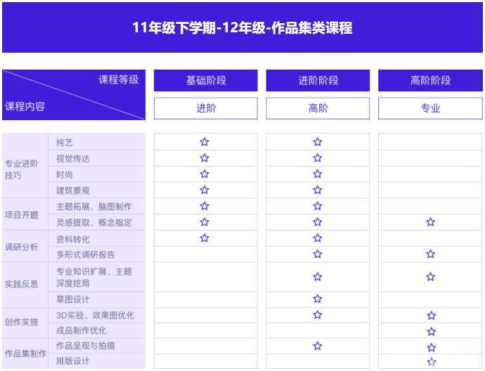 中育贝拉国际高中北京校区