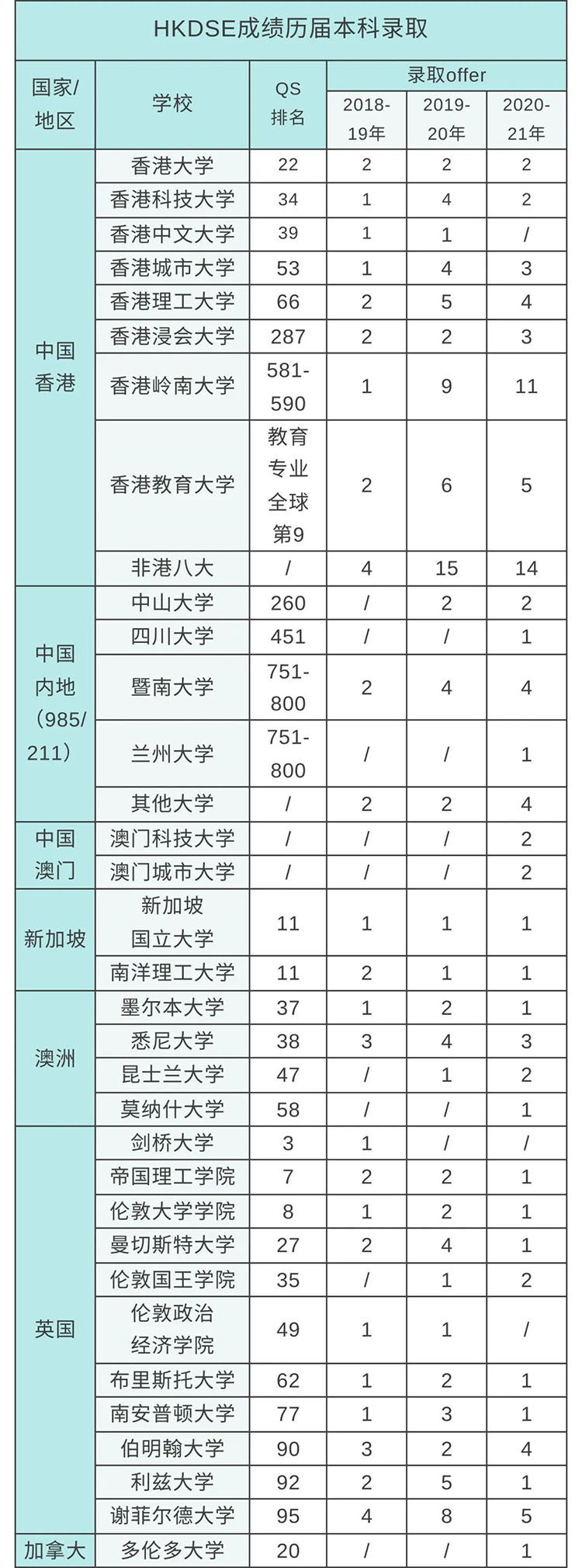 活石學(xué)院DSE