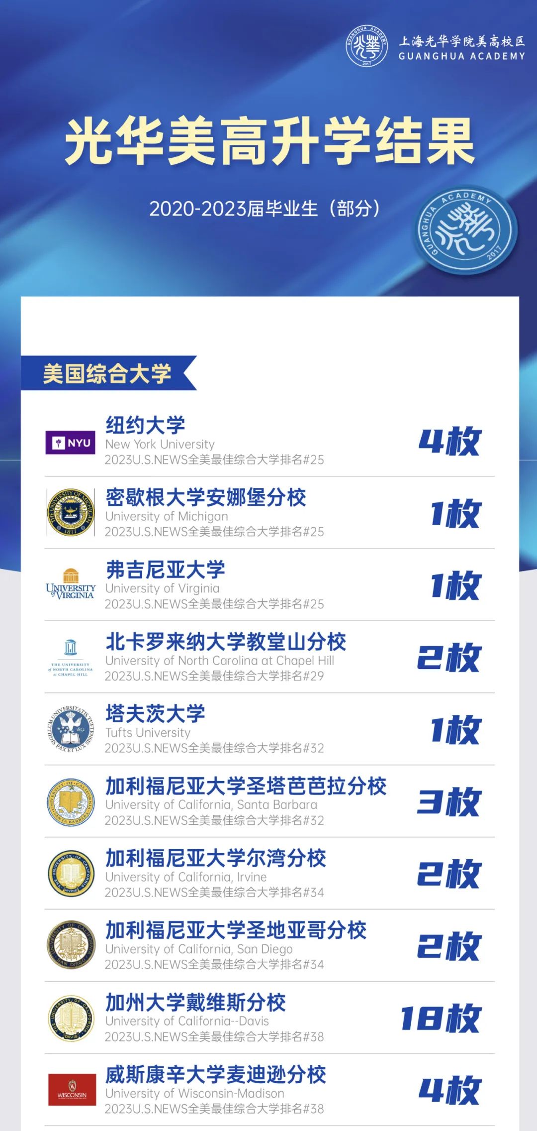 上海光華美高校區(qū)