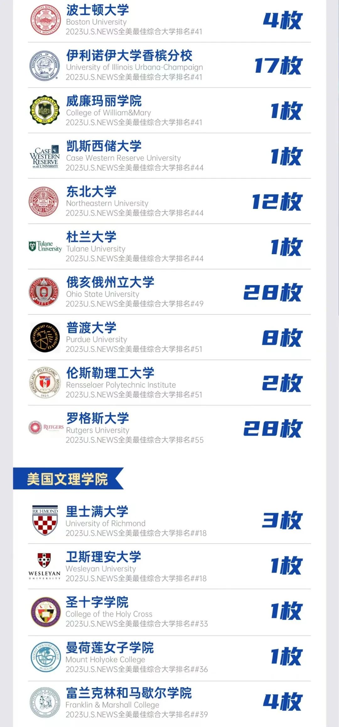 上海光華美高校區(qū)