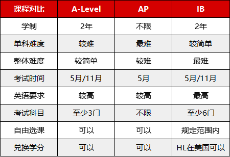 深圳艺校福田泰然学校：2023年最新招生简章发布！