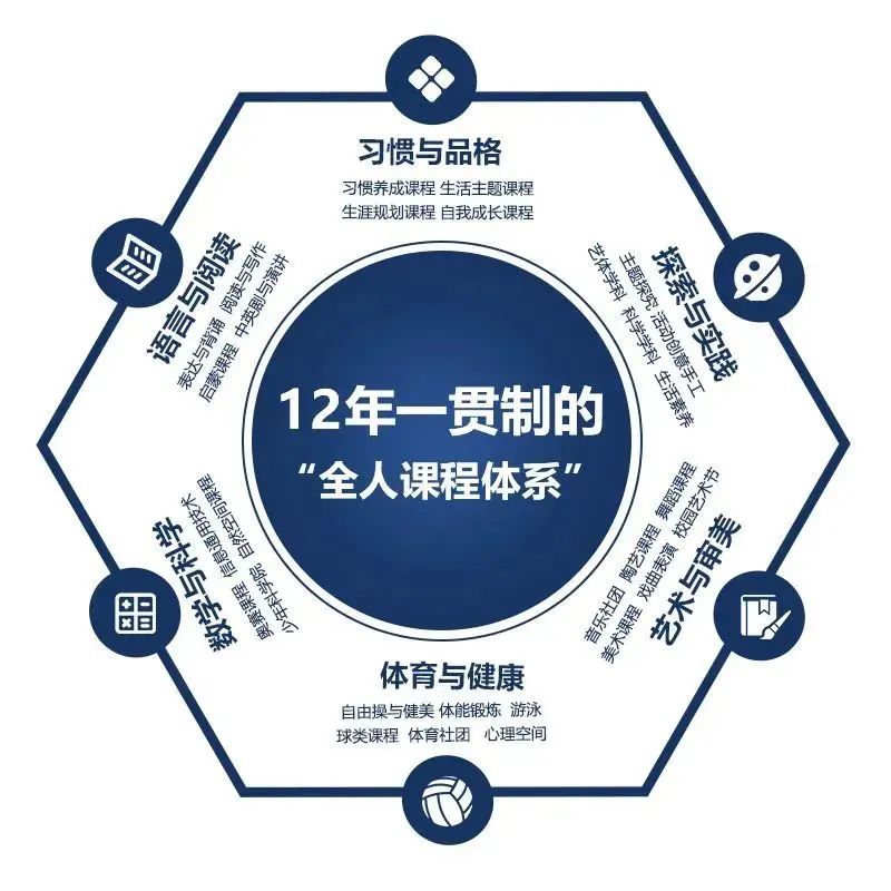 深圳艺校福田泰然学校：2023年最新招生简章发布！
