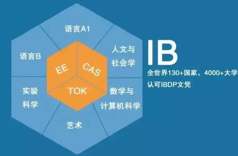 深圳艺校福田泰然学校：2023年最新招生简章发布！