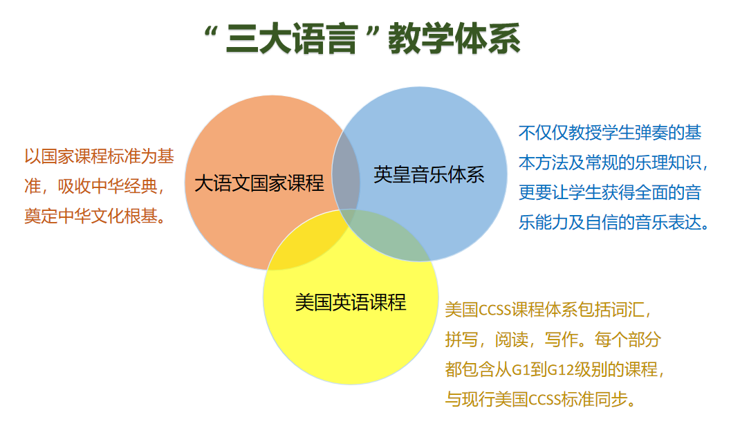 深圳艺校福田泰然学校：2023年最新招生简章发布！