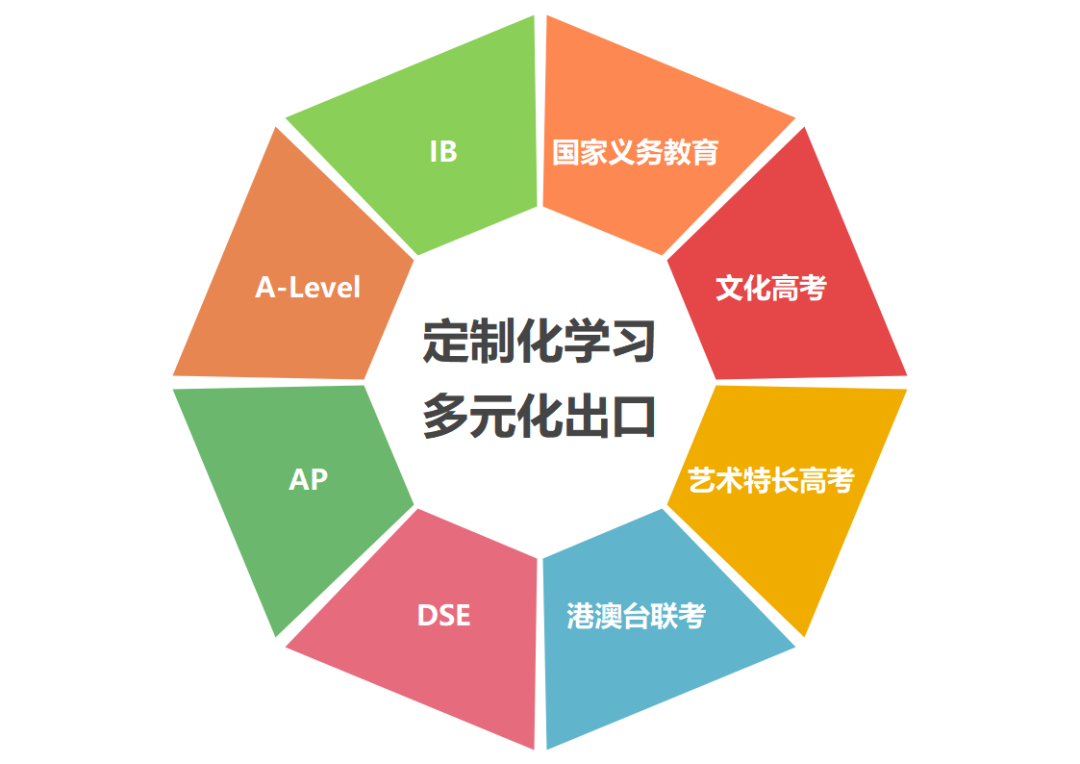 深圳艺校福田泰然学校：2023年最新招生简章发布！