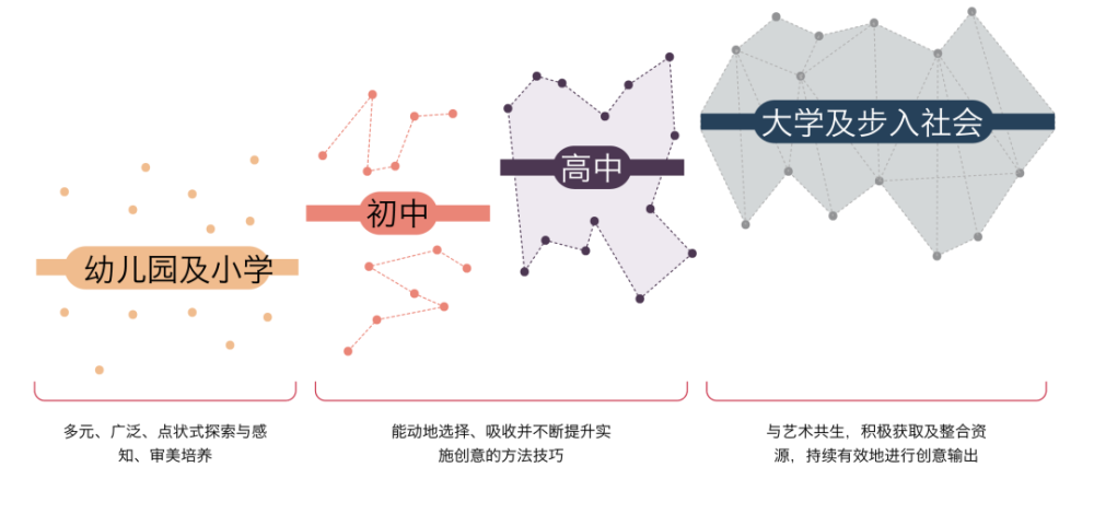 深圳艺校福田泰然学校：2023年最新招生简章发布！