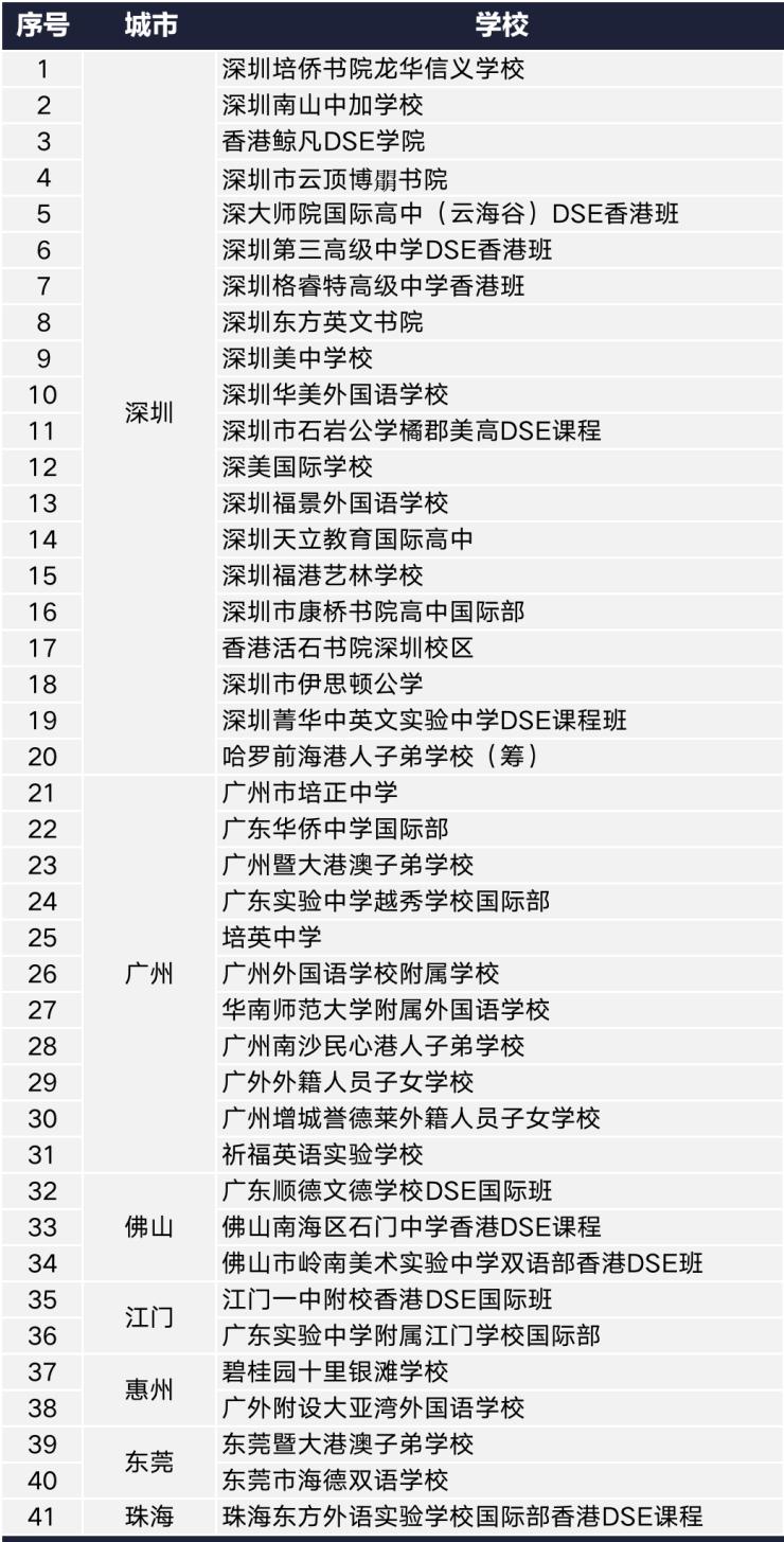 香港DSE国际学校一览表
