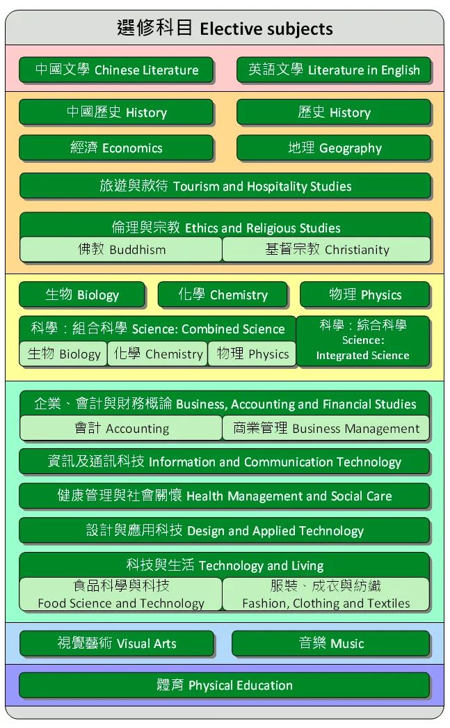 香港DSE考试