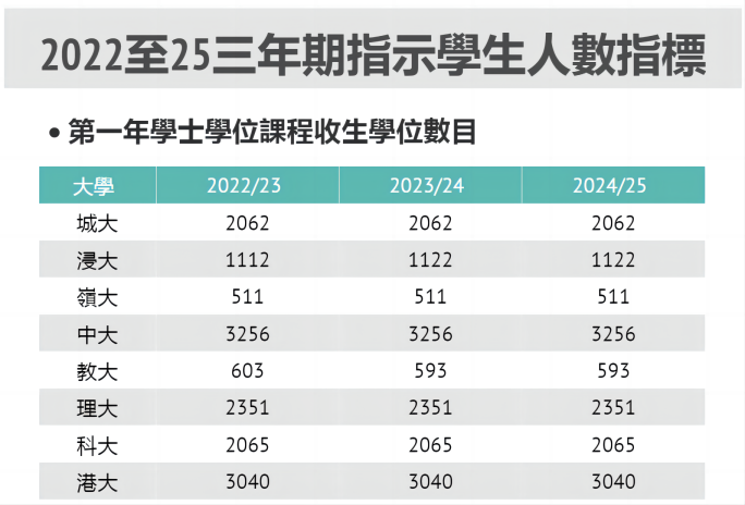 香港DSE考试