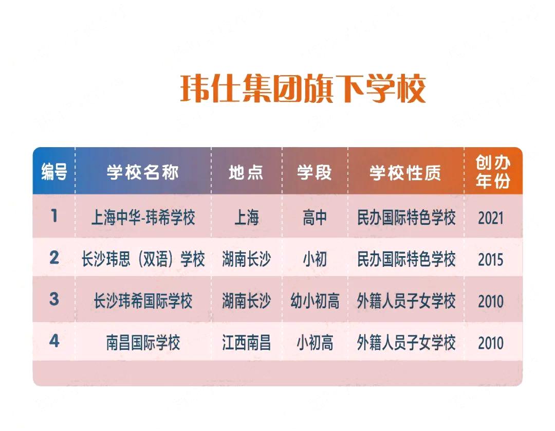 上海国际高中掀起“变革潮”，被办学资质“卡脖子”的学校该怎样求生存？