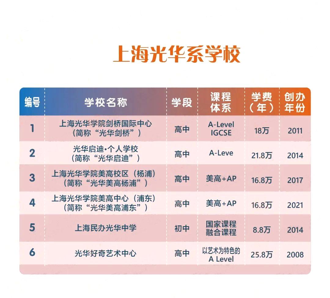 光华美高杨浦校区