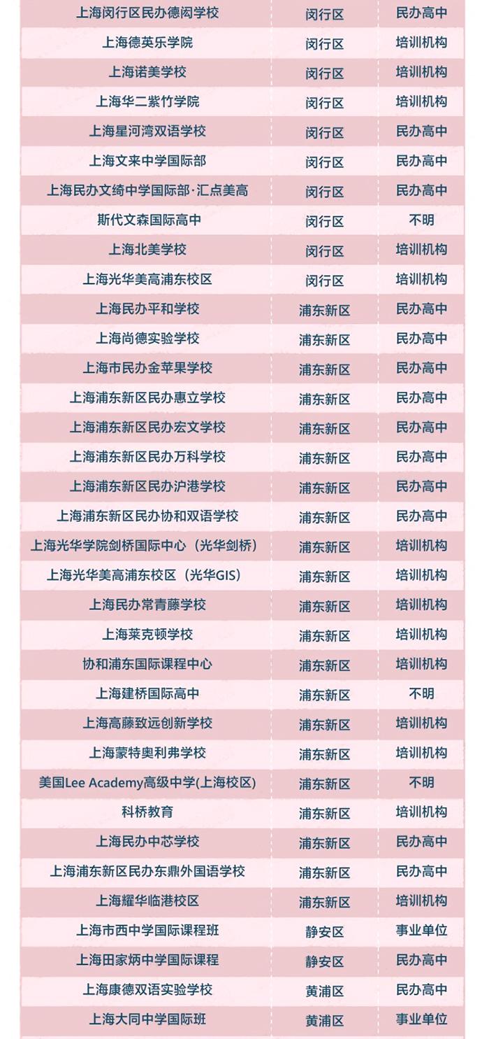 上海国际高中掀起“变革潮”，被办学资质“卡脖子”的学校该怎样求生存？