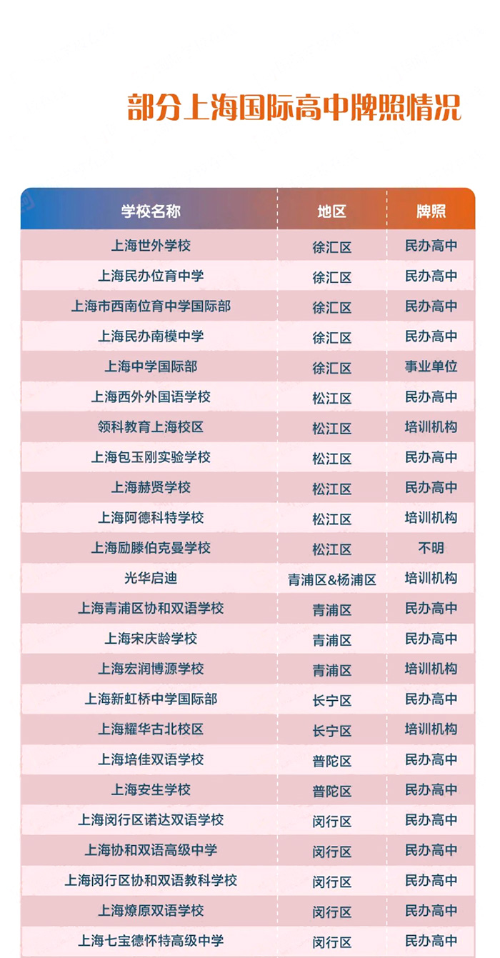 上海国际高中掀起“变革潮”，被办学资质“卡脖子”的学校该怎样求生存？