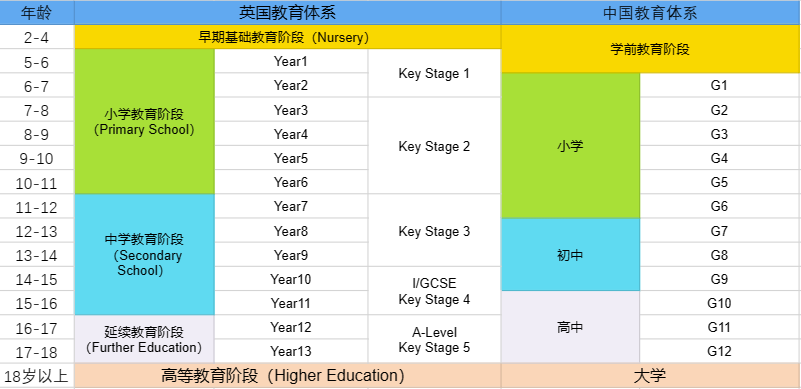 10年陪读妈妈经验分享：从幼儿园到高中，英国教育那些事儿