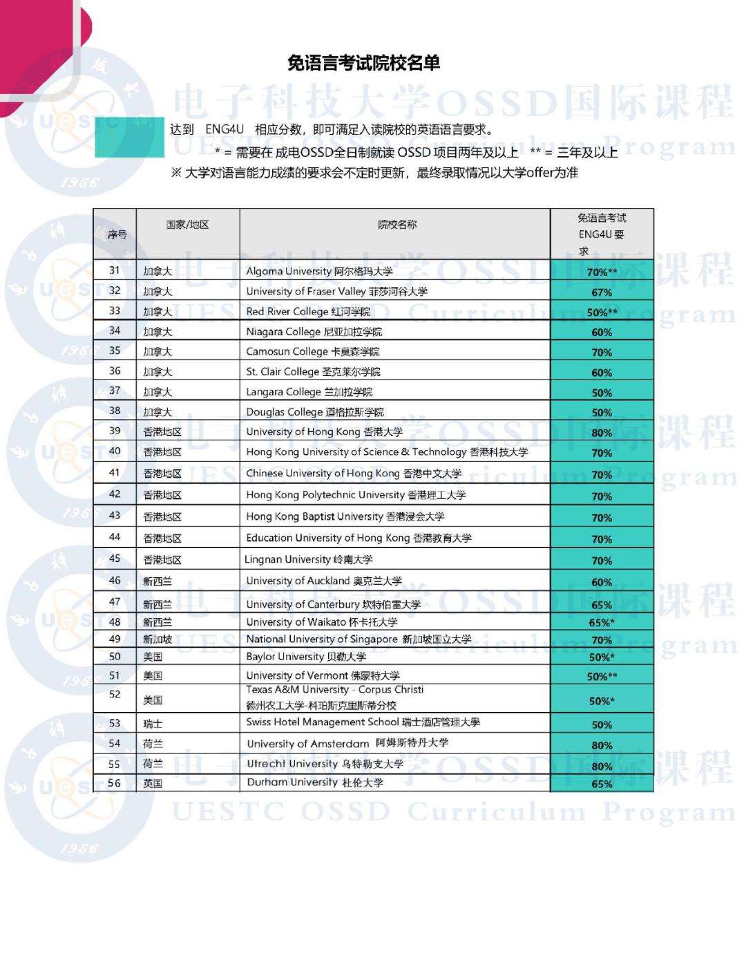 成电OSSD国际课程