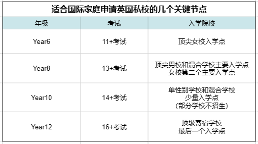 10年陪读妈妈经验分享：从幼儿园到高中，英国教育那些事儿