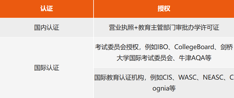 上海国际高中掀起“变革潮”，被办学资质“卡脖子”的学校该怎样求生存？