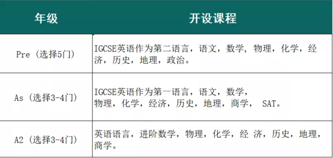 杭州第四中学国际部