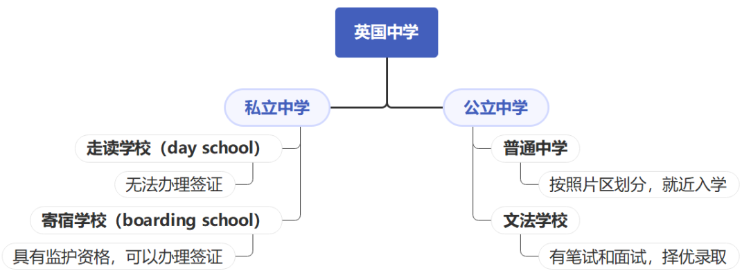 10年陪读妈妈经验分享：从幼儿园到高中，英国教育那些事儿