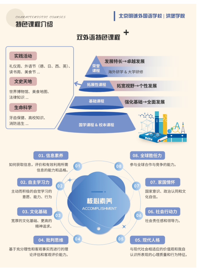 北京明诚外国语学校多语种部