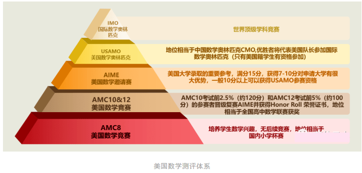 AIME数学邀请赛是什么？为何是“藤校敲门砖”？省实4位学子取得13分是什么水平？