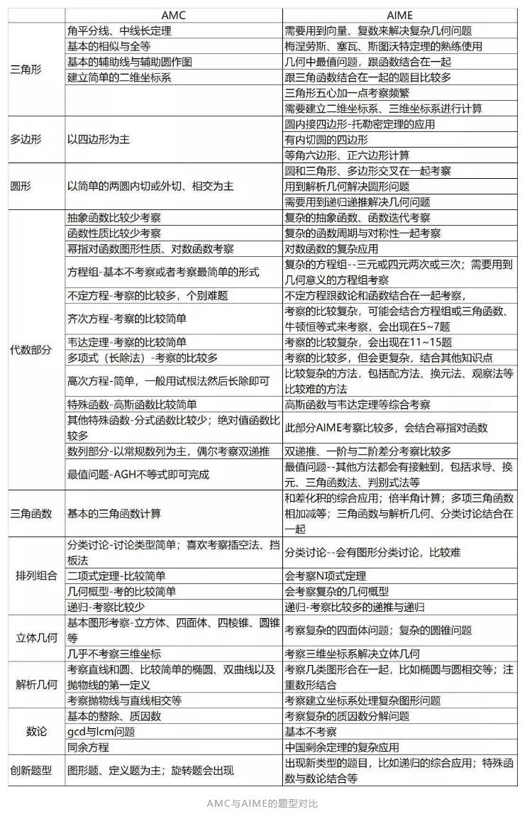AIME数学邀请赛是什么？为何是“藤校敲门砖”？省实4位学子取得13分是什么水平？