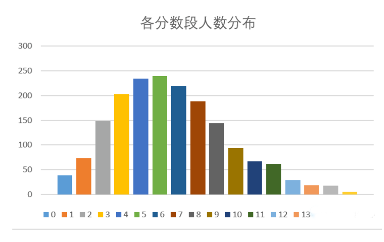 AIME数学邀请赛是什么？为何是“藤校敲门砖”？省实4位学子取得13分是什么水平？