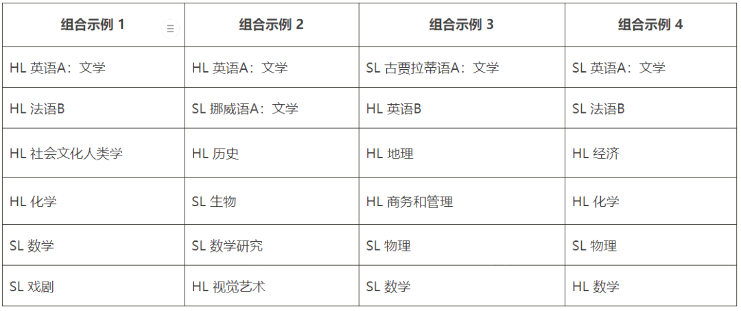 AP、A-level、IB課程哪個(gè)更容易些？哪個(gè)海外名校高度認(rèn)可？