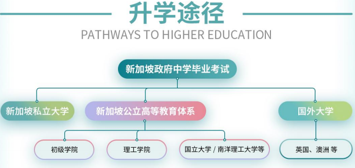 上海東鼎外國(guó)語(yǔ)新加坡國(guó)際高中招生簡(jiǎn)章