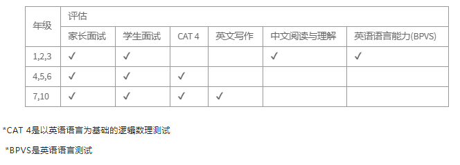 2023年北京市房山区诺德安达学校入学考试考什么?房山区诺德安达学校入学条件?