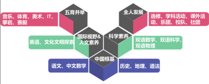 上海闵行区万科双语学校