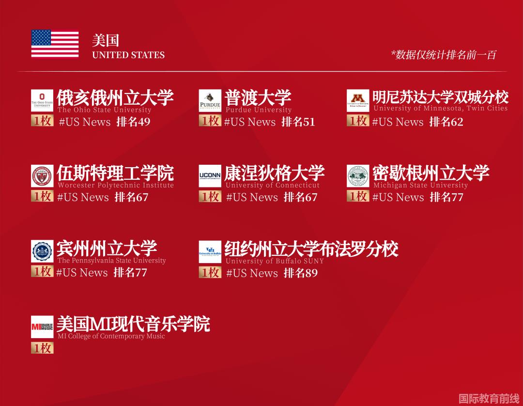 上海德英乐学院