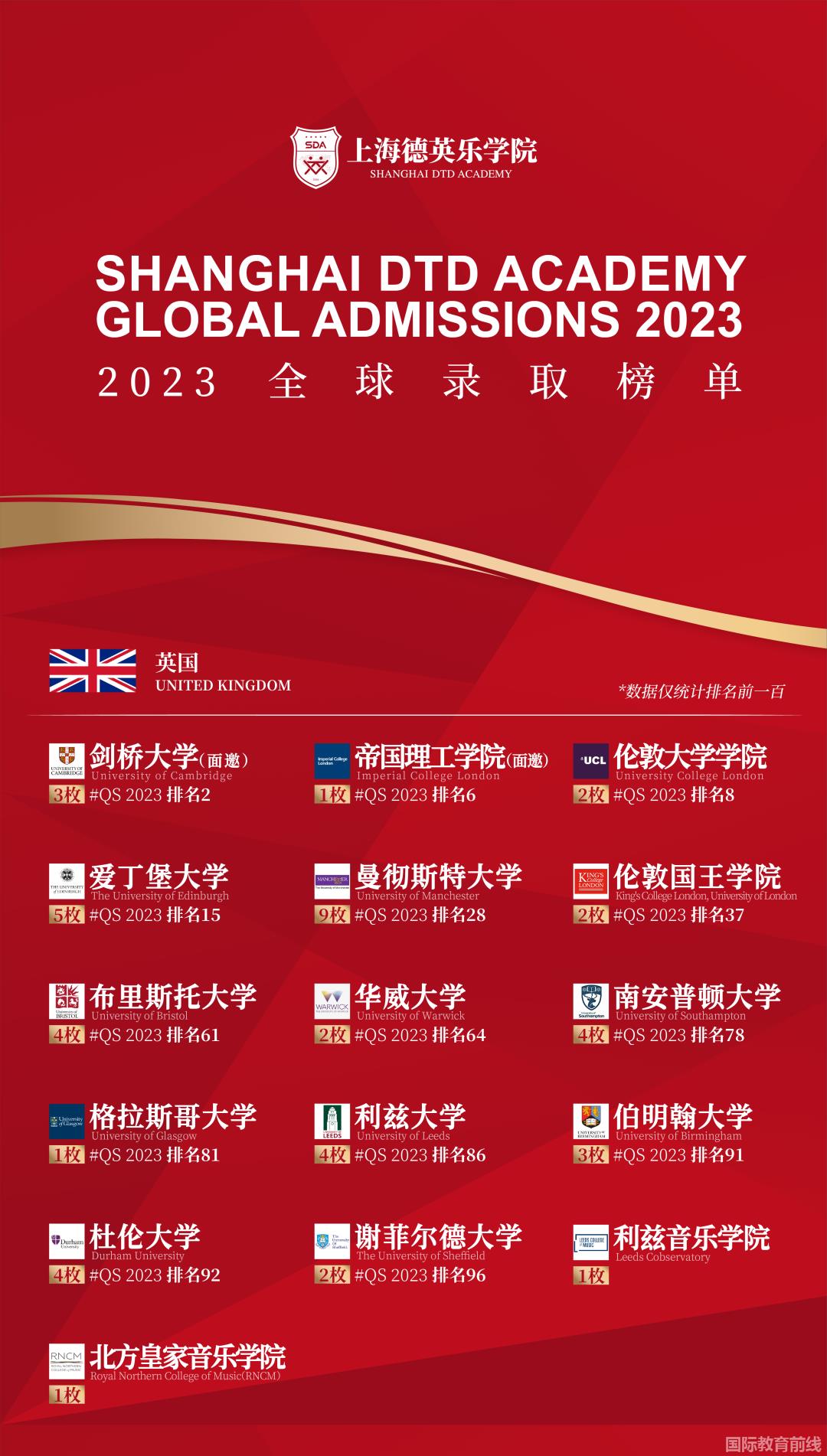 上海德英乐学院
