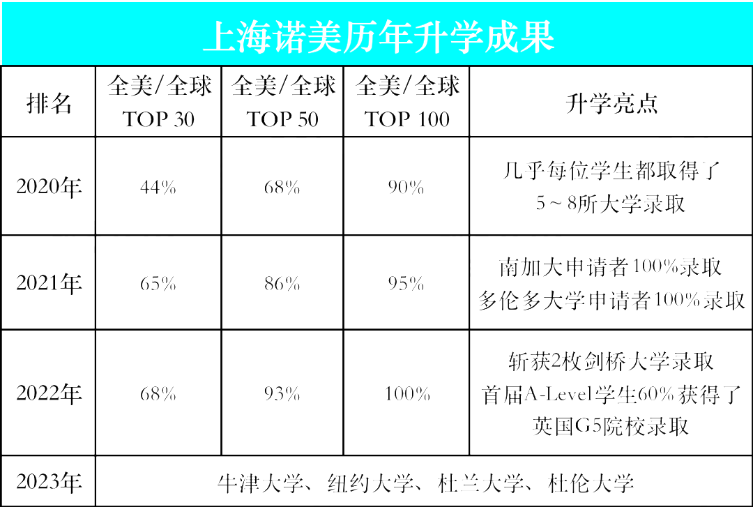 上海诺美学校
